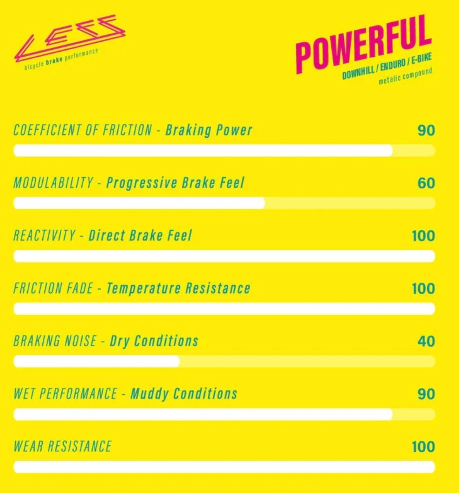 Pastillas LESS BRAKES Powerful 658 | Sram Code, Guide RE, DB8