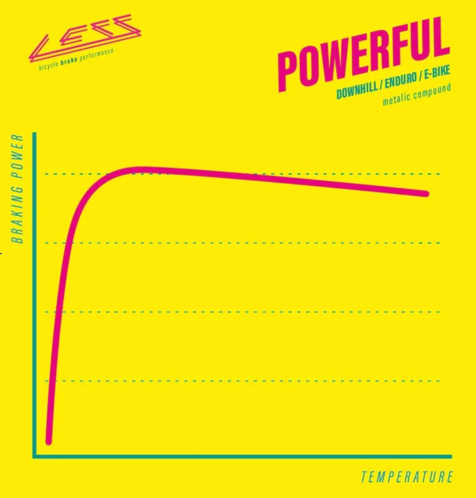 Pastillas LESS BRAKES Powerful 658 | Sram Code, Guide RE, DB8
