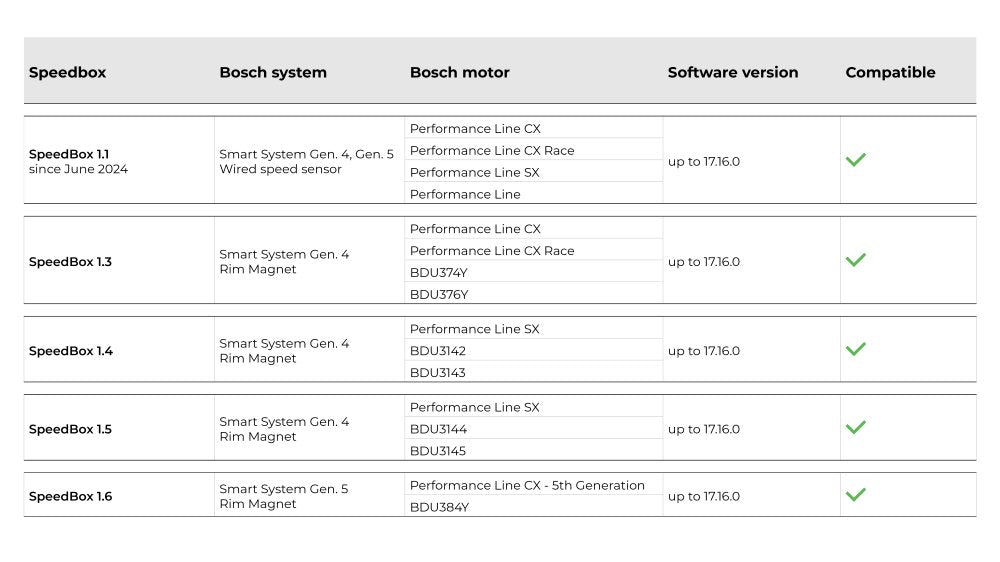 SpeedBox 1.6 B.Tuning for Bosch (Smart System Gen.5 + Rim Magnet)