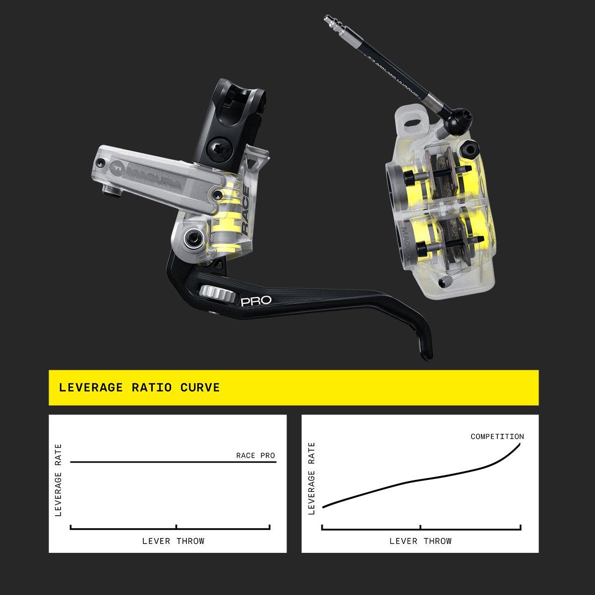 Magura Race Pro - curva de leverage constante